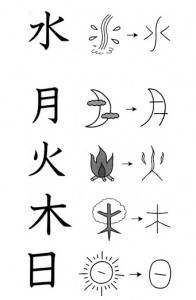 Các cách học kanji hiệu quả trong tiếng nhật  trung tâm ngoại ngữ newsky
