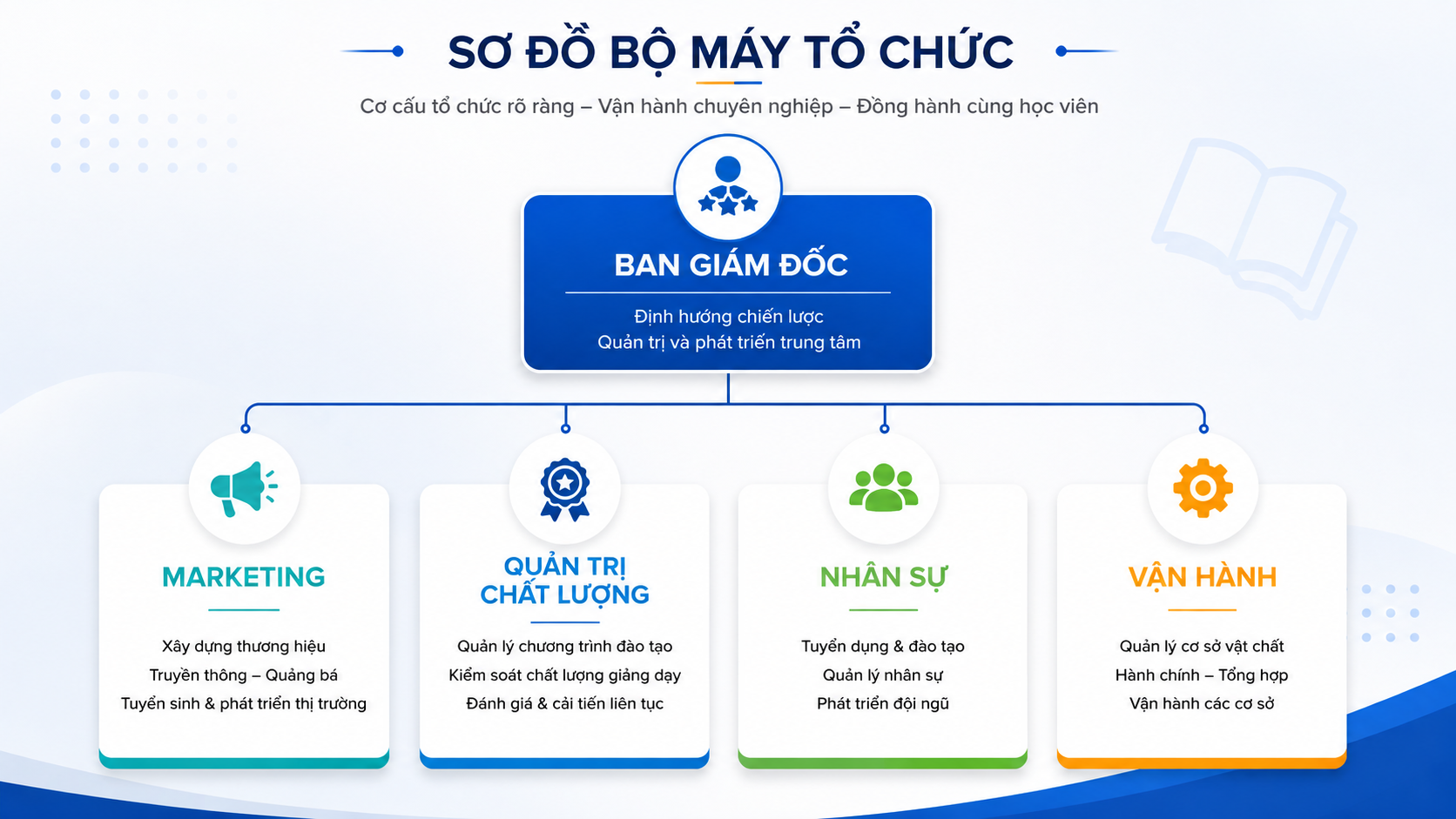 SƠ ĐỒ BỘ MÁY TỔ CHỨC NEWSKY 2026