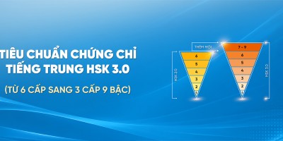 CHỨNG CHỈ TIẾNG TRUNG HSK CHUẨN 3.0