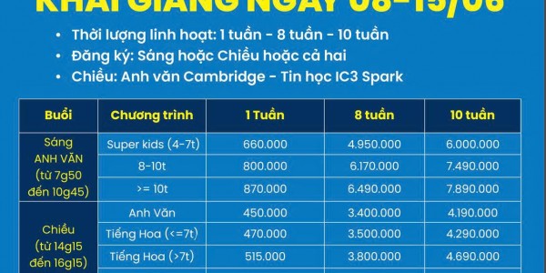 Học phí tiếng Anh Hè 2026 tại NewSky