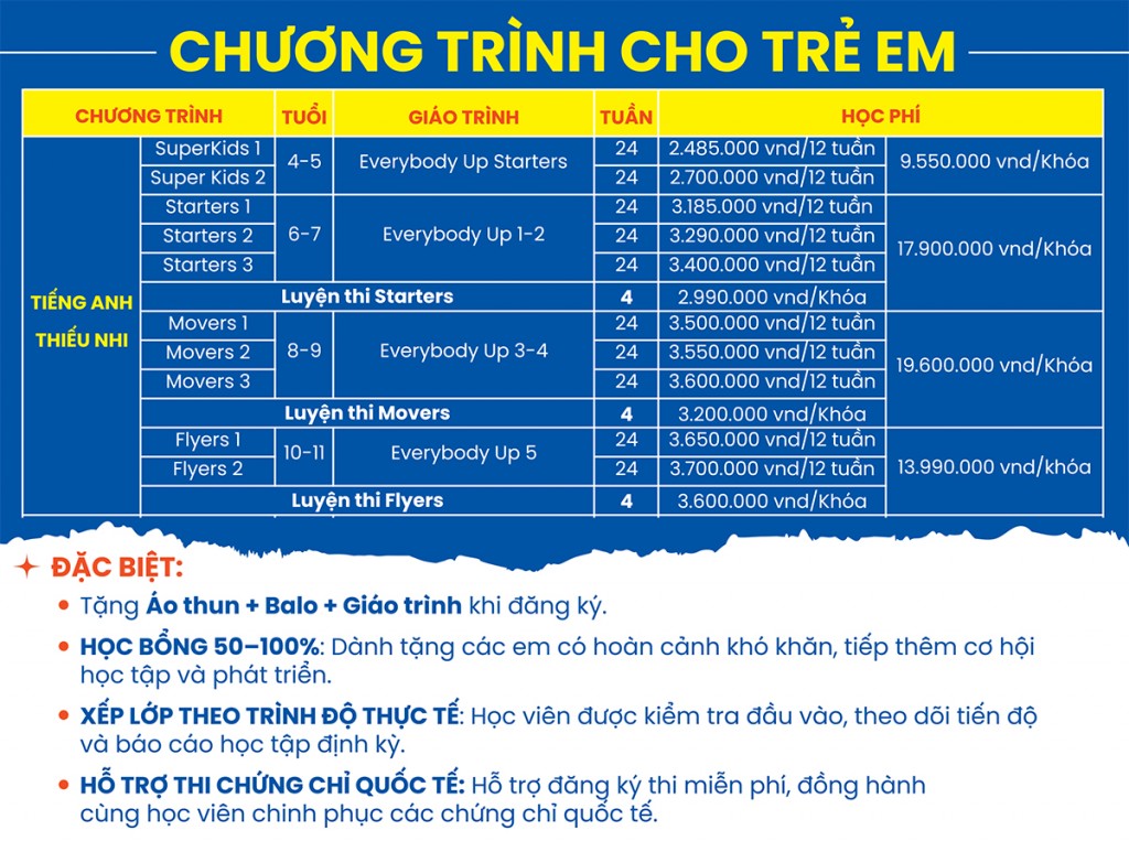 Học phí Tiếng Anh Trẻ Em tại TpHCM - NewSky