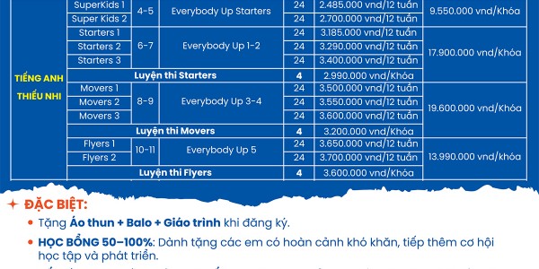 Bảng học phí tiếng Anh Trẻ Em tại TpHCM