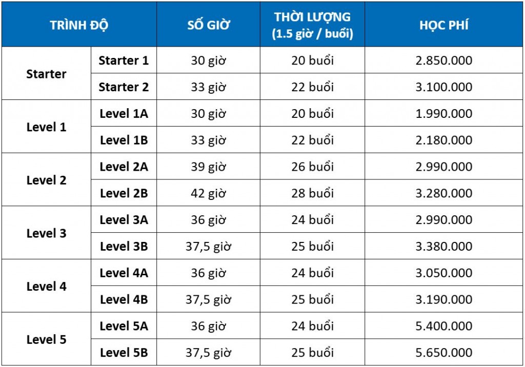 Bảng học phí tiếng Anh giao tiếp