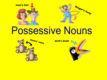 SỞ HỮU CÁCH CỦA DANH TỪ (Possessive noun)